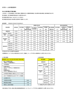 金利軽減項目（PDF形式）