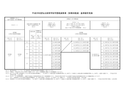 授業料軽減に係る早見表（PDF形式 72 キロバイト）