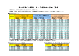 税軽減の目安（参考）（PDF:83 KB）