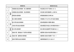 事務所所在地 1 利根導水総合事業所 秋ヶ瀬管理所 埼玉県志木市下