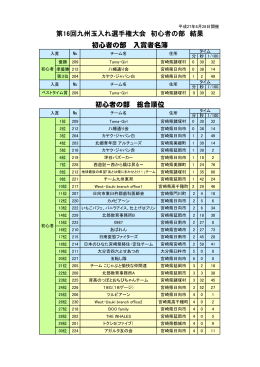 第16回九州玉入れ選手権大会 初心者の部 結果 初心者の部 総合順位