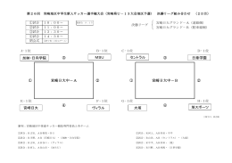 宮崎日大中－A 宮崎日大中－B 加納・日向学院 MSU 宮崎日大