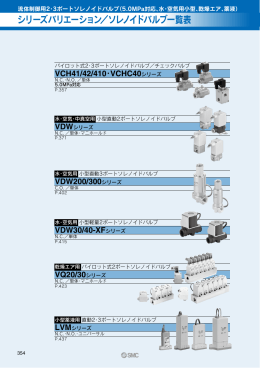 シリーズバリエーション／ソレノイドバルブ一覧表