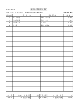 開票結果