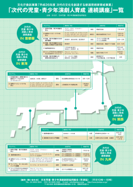 講座一覧PDF - 日本児童・青少年演劇劇団協同組合