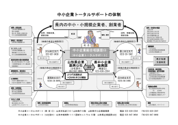 中小企業トータルサポートの体制
