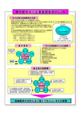 東大阪市中小企業振興条例のしくみ