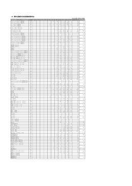 19．課外活動学年別会員数(愛好会)