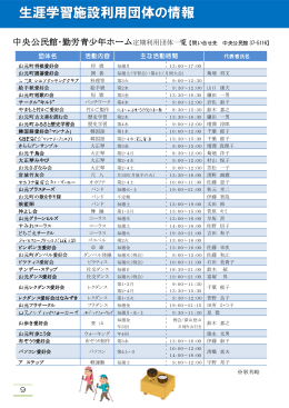 生涯学習施設利用団体の情報 [PDFファイル／187KB]