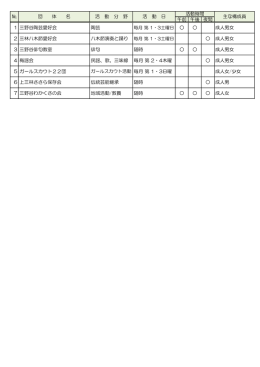 午前 午後 夜間 1 三野谷陶芸愛好会 陶芸 成人男女 2 三林八木節愛好