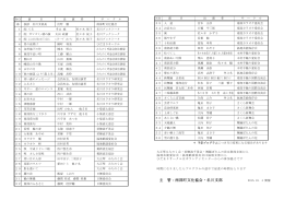主 管：南部町文化協会・名川支部