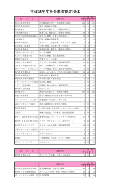 平成25年度社会教育団体一覧（PDF：146KB）