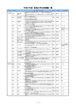 平成27年度 新潟大学出前講義一覧