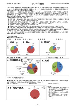 2．男女 1．年齢 3．住まい 4．茶道経験年数 4．流派 茶事「杓底一残水」