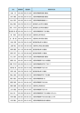 氏名 郵便番号 電話番号 事務所所在地 北迫 忍 899-2502 099
