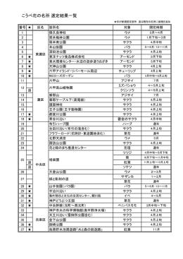 こうべ花の名所 選定結果一覧（PDF形式：60KB）