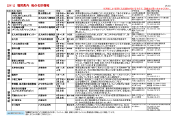 2012 福岡県内 梅の名所情報
