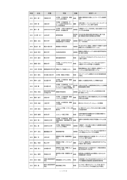 年度 氏名 所属 学部 役職 研究テーマ