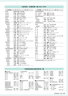 支部役員・役職委嘱一覧（平成26・27年度） 本部関係