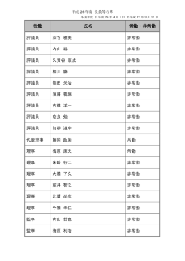役職 氏名 常勤・非常勤 評議員 深谷 雅美 非常勤 評議員 内山 裕