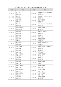 伊万里市まち・ひと・しごと創生総合戦略本部 名簿 役職 氏名 役職 氏名