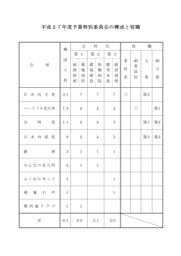 平成27年度予算特別委員会の構成と役職