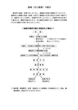 破産（自己破産）手続き - 司法書士佐々木事務所