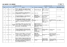 （19事例）の調査報告について（PDF）