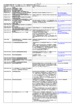 経緯を纏めた表