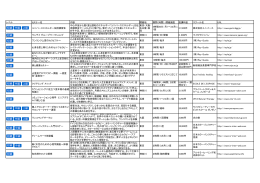 レベル セミナー名 内容 開催地 期間（時間）・開催頻度 受講料金 スクール