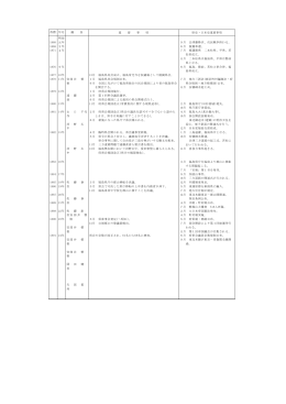 (明治元年～24年) [PDFファイル／150KB]