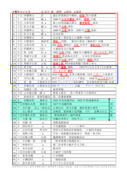 総理大臣一覧表