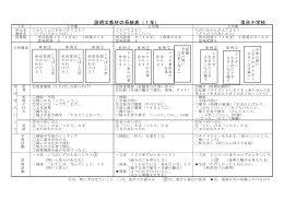 説明文教材の系統表