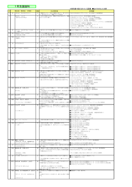 1年生国語科