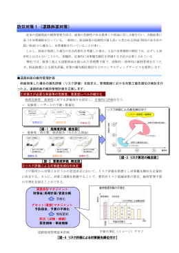 防災対策1（道路斜面対策）