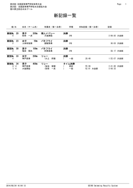 水泳 - 香川高等専門学校