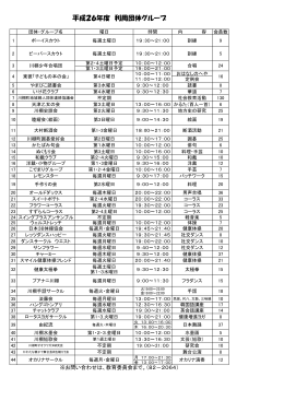 平成26年度 利用団体グループ