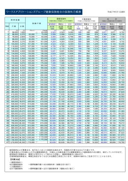 ワークスアプリケーションズグループ健康保険組合の保険料月額表