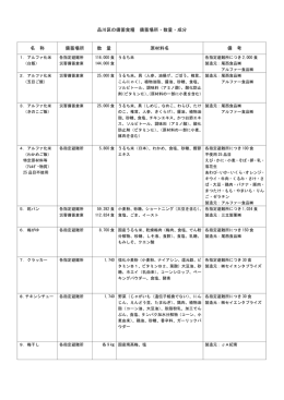 備蓄食糧の場所・数量・成分（ 、16.8 KB）