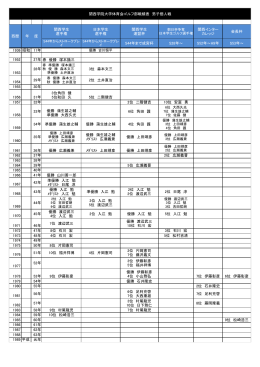 男子個人 - 関西学院同窓会