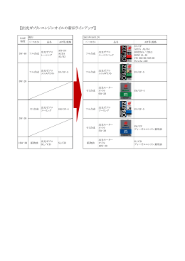 出光ガソリンエンジンオイルの新旧ラインアップ（PDF：100 KB）