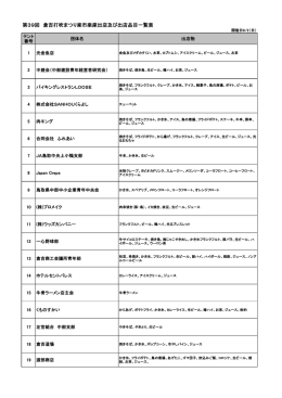 第39回 倉吉打吹まつり楽市楽座出店及び出店品目一覧表