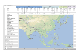 海外進出先－アジア比較検討表（サンプル）