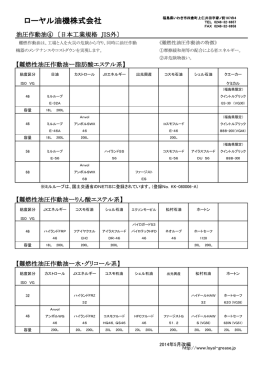 難燃性油圧作動油