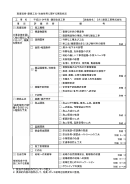 高度技術・創意工夫・社会性等に関する実施状況 請負者名 高度技術