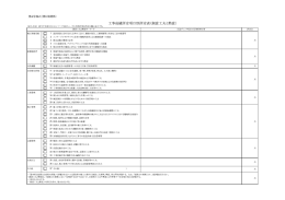 工事成績評定項目別評定表(創意工夫と熱意)