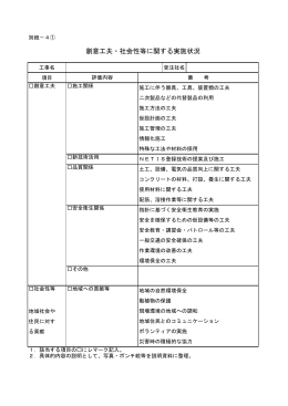 創意工夫・社会性等に関する実施状況 [65KB pdfファイル]