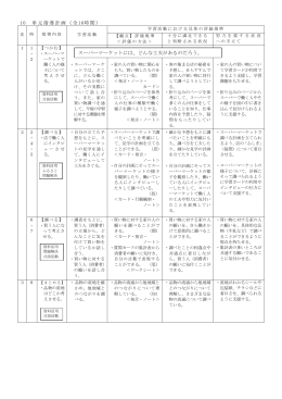 10 単元指導計画（全 16時間） スーパーマーケットには、どんな工夫が