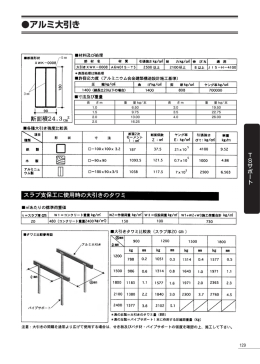 アルミ大引き（許容応力度・寸法及び重量）