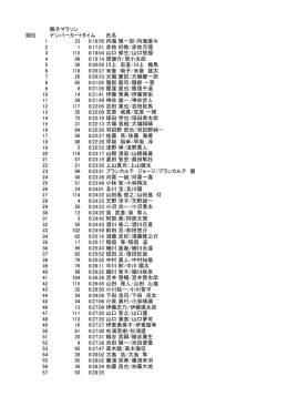 親子マラソン 順位 ナンバーカードタイム 氏名 1 23 0:16:58 内海 慎一郎